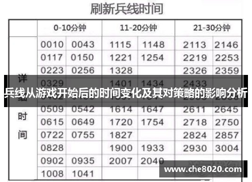 兵线从游戏开始后的时间变化及其对策略的影响分析 兵线从游戏开始后的时间变化及其对策略的影响分析